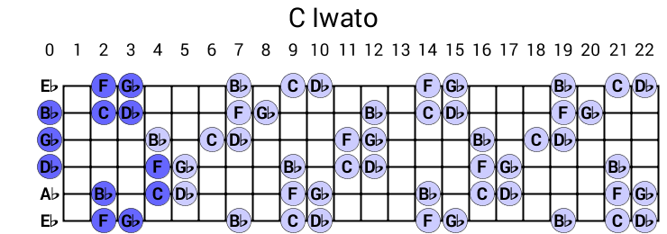 C Iwato