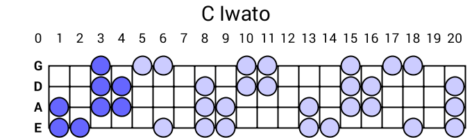 C Iwato
