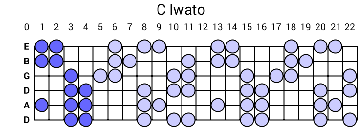 C Iwato