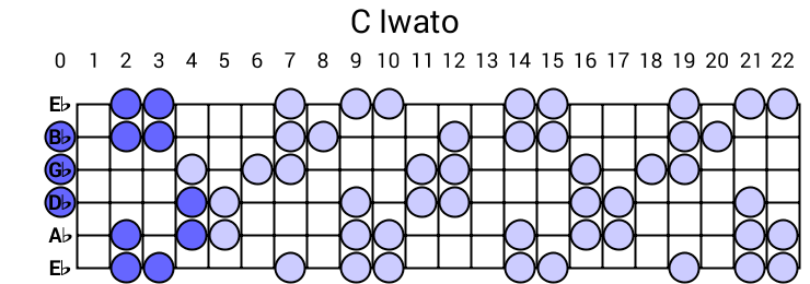 C Iwato