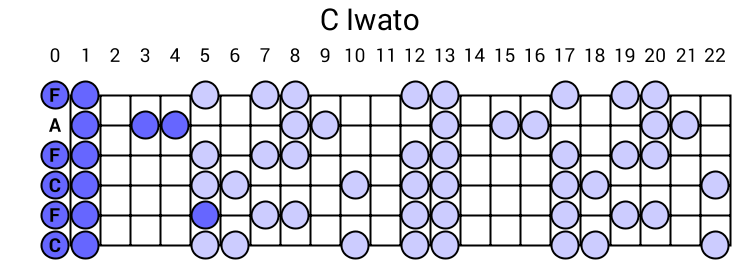 C Iwato