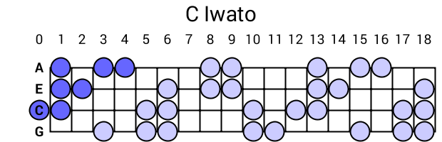 C Iwato