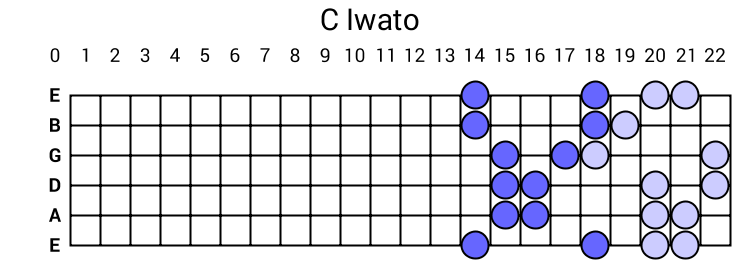 C Iwato