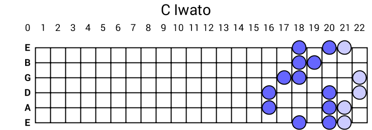 C Iwato