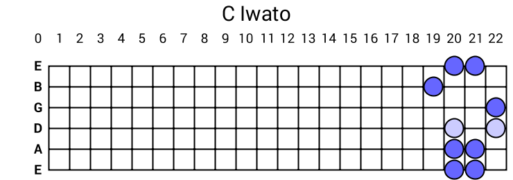 C Iwato