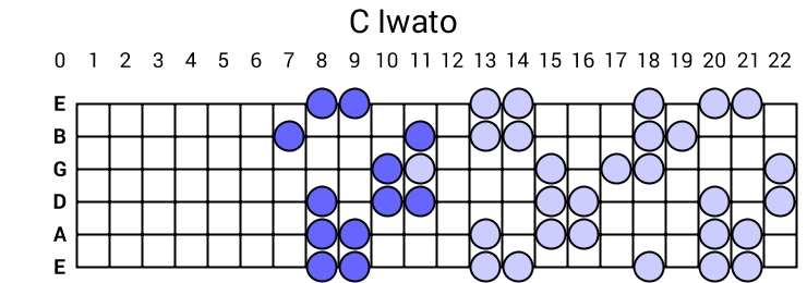C Iwato