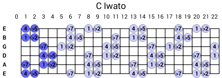 C Iwato