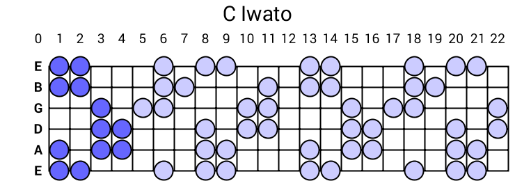 C Iwato