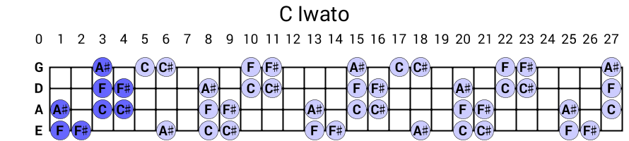 C Iwato