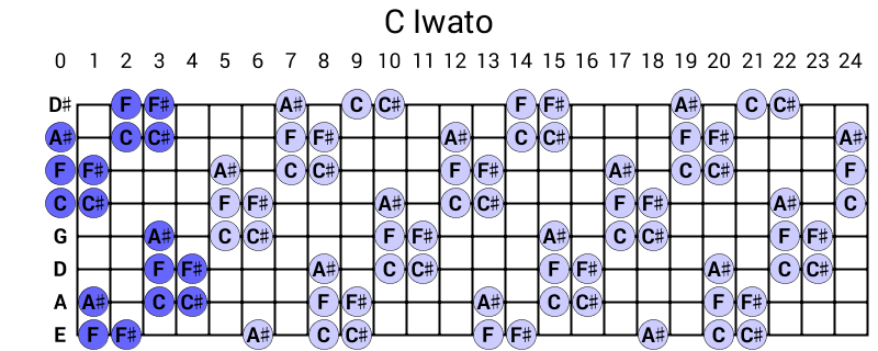 C Iwato