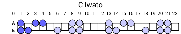 C Iwato