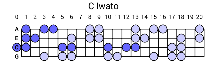 C Iwato