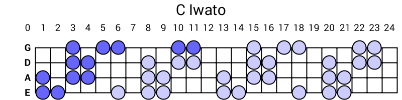 C Iwato