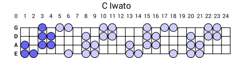 C Iwato