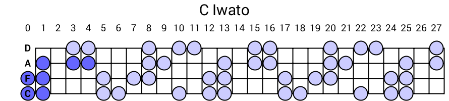 C Iwato