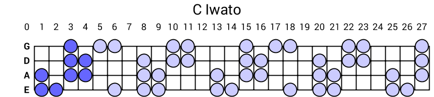 C Iwato