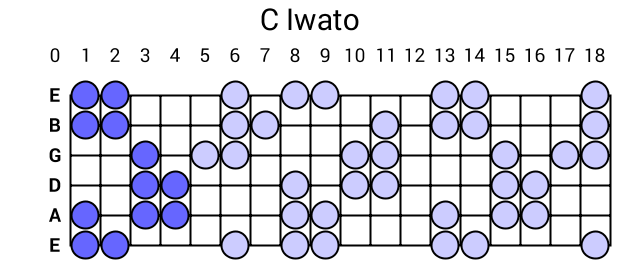 C Iwato