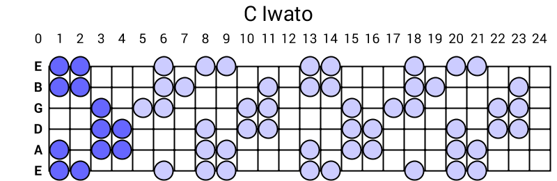 C Iwato