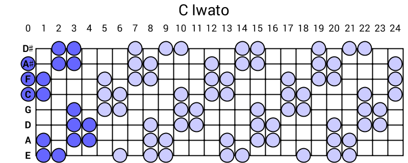 C Iwato