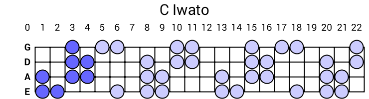 C Iwato