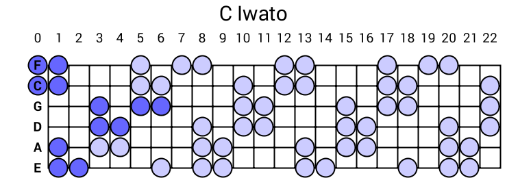 C Iwato