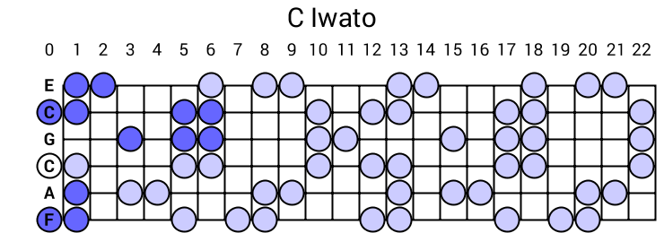 C Iwato