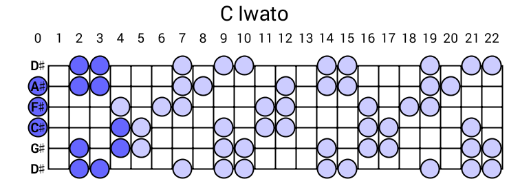 C Iwato
