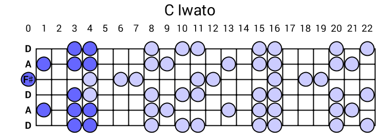 C Iwato