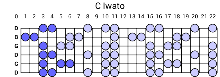 C Iwato