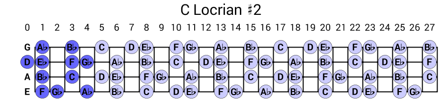 C Locrian #2