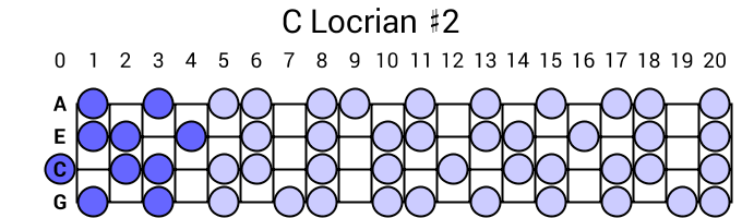 C Locrian #2