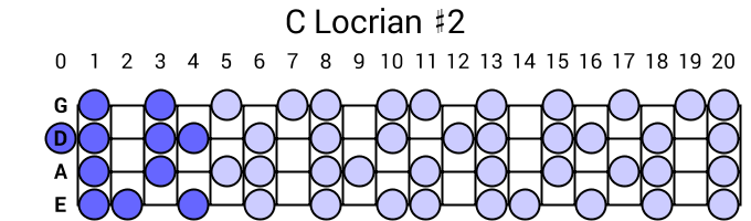 C Locrian #2