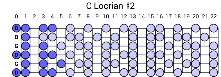 C Locrian #2