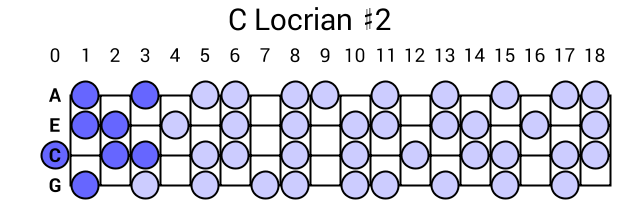 C Locrian #2