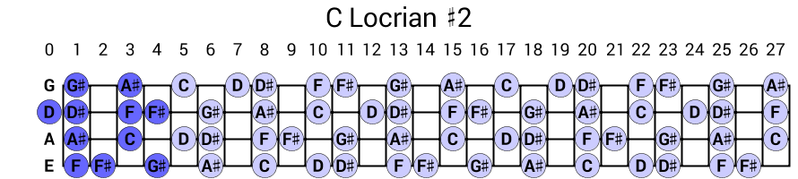 C Locrian #2