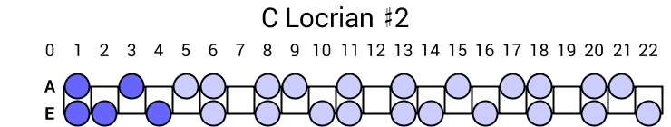 C Locrian #2