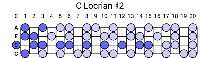 C Locrian #2