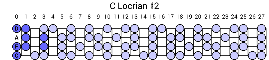 C Locrian #2
