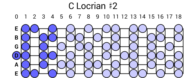 C Locrian #2