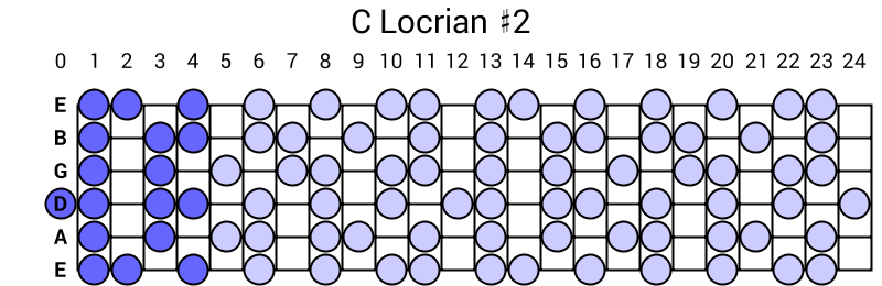 C Locrian #2