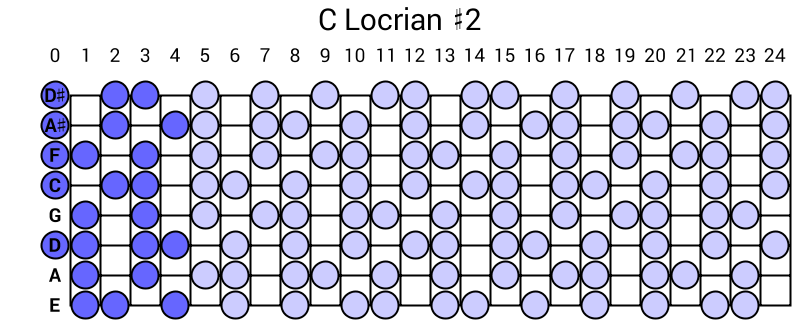 C Locrian #2