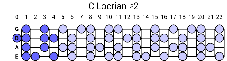 C Locrian #2