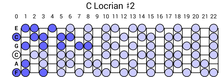 C Locrian #2