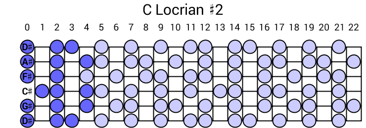 C Locrian #2