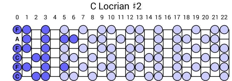 C Locrian #2
