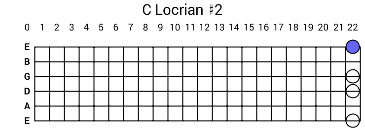 C Locrian #2