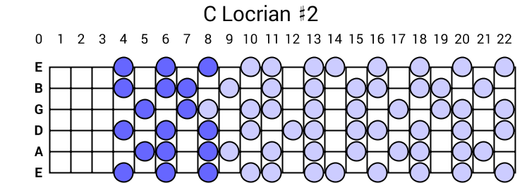 C Locrian #2