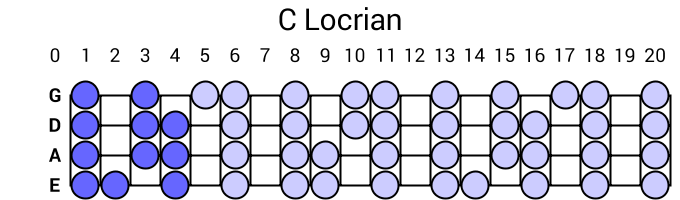 C Locrian