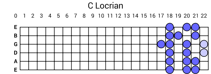 C Locrian