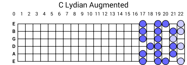 C Lydian Augmented